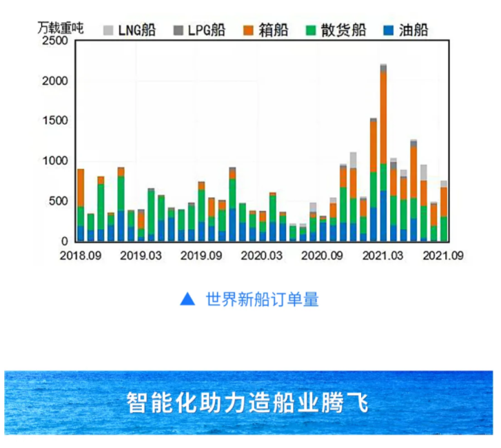 中国造船业新周期激光切割有望提前到来(图6)