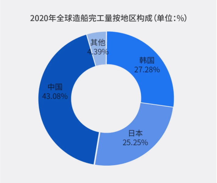 中国造船业新周期激光切割有望提前到来(图2)