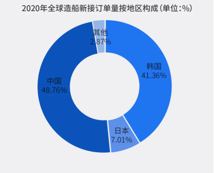 中国造船业新周期激光切割有望提前到来(图3)