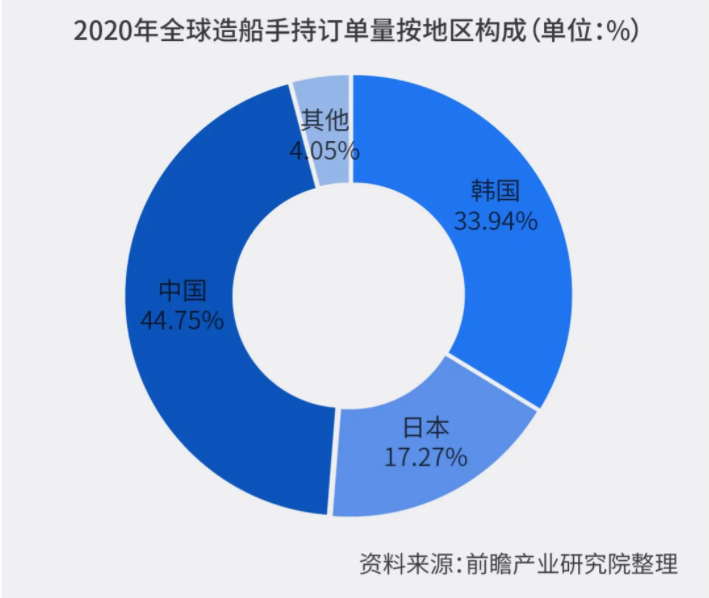 中国造船业新周期激光切割有望提前到来(图4)