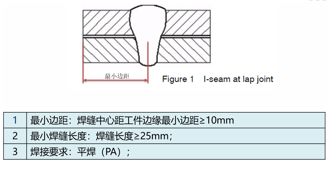 激光焊接工艺对于产品结果设计的要求(图2)