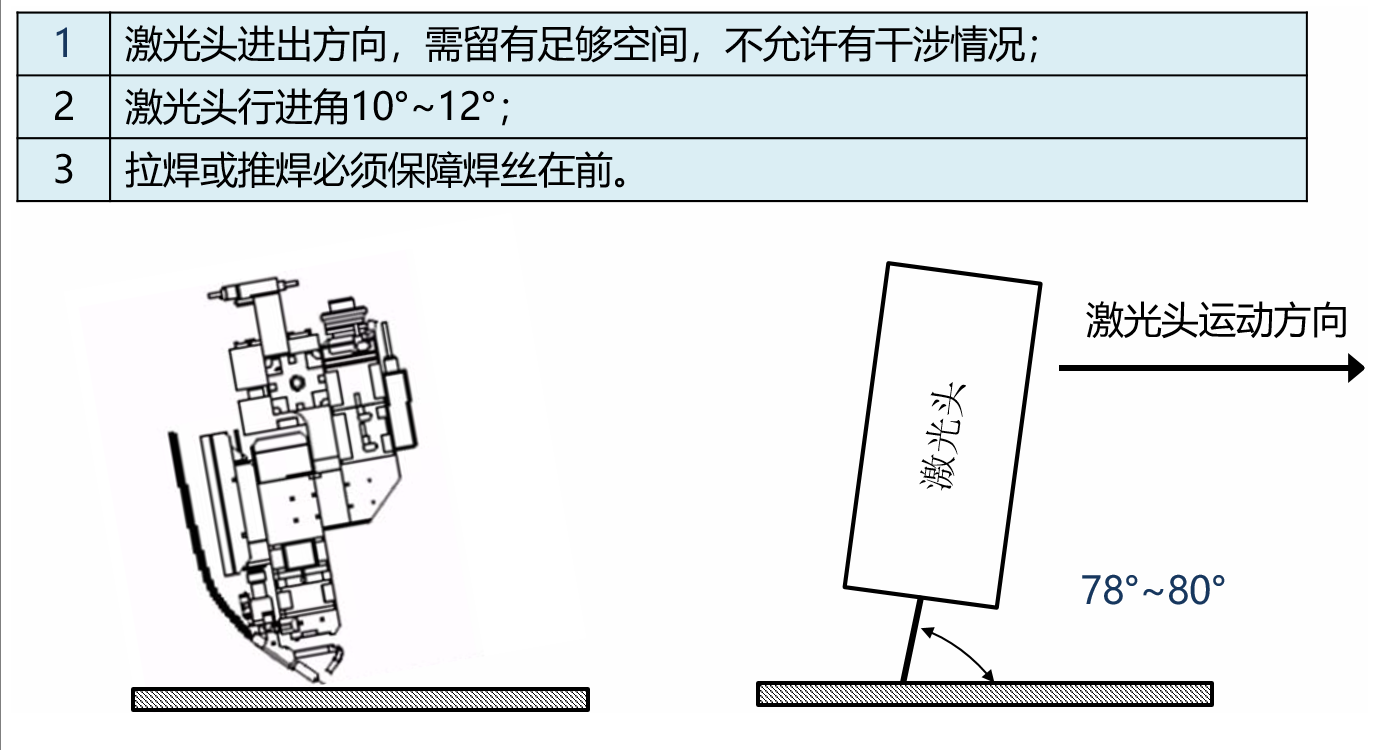 激光焊接工艺对于产品结果设计的要求(图7)