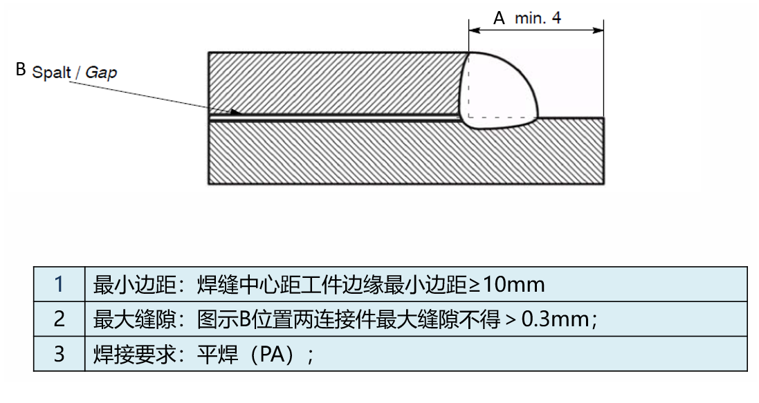 激光焊接工艺对于产品结果设计的要求(图3)